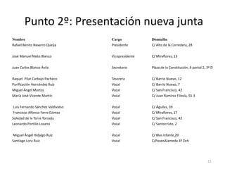 Punto 2º: Presentación nueva junta
21
Nombre Cargo Domicilio
Rafael Benito Navarro Queija Presidente C/ Alto de la Corredera, 28
José Manuel Nieto Blanco Vicepresidente C/ Miraflores, 13
Juan Carlos Blanco Ávila Secretario Plaza de la Constitución, 6 portal 2, 3º D
Raquel Pilar Carbajo Pacheco Tesorera C/ Barrio Nuevo, 12
Purificación Hernández Ruíz Vocal C/ Barrio Nuevo, 7
Miguel Ángel Martos Vocal C/ San Francisco, 42
María José Vicente Martín Vocal C/ Juan Ramírez Filosía, 55 3
Luis Fernando Sánchez Valdivieso Vocal C/ Águilas, 39
Francisco Alfonso Ferre Gómez Vocal C/ Miraflores, 17
Soledad de la Torre Torrado Vocal C/ San Francisco, 42
Leonardo Portillo Lozano Vocal C/ Santocristo, 2
Miguel Ángel Hidalgo Ruíz Vocal C/ Blas Infante,20
Santiago Lora Ruiz Vocal C/PaseoAlameda 4º Dch
 