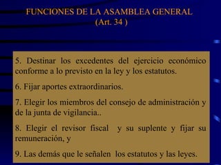 FUNCIONES DE LA ASAMBLEA GENERAL  (Art. 34 ) 5. Destinar los excedentes del ejercicio económico conforme a lo previsto en la ley y los estatutos. 6. Fijar aportes extraordinarios. 7. Elegir los miembros del consejo de administración y de la junta de vigilancia..  8. Elegir el revisor fiscal  y su suplente y fijar su remuneración, y 9. Las demás que le señalen  los estatutos y las leyes.  