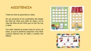 ASISTENCIA
Todos los días se pasa lista en clase.
Se van poniendo en los cuadraditos del colegio
las fotos de niños que están en clase y en la
casa las fotos de los niños que no han ido hoy
a clase.
Con este material se puede iniciar la suma y la
resta, ya que le podemos preguntar a los niños
cuantos estamos hoy en clase y cuantos han
faltado.
 