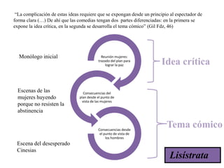 “La complicación de estas ideas requiere que se expongan desde un principio al espectador de
forma clara (…) De ahí que las comedias tengan dos partes diferenciadas: en la primera se
expone la idea crítica, en la segunda se desarrolla el tema cómico” (Gil Fdz, 46)

Monólogo inicial

Escenas de las
mujeres huyendo
porque no resisten la
abstinencia

Reunión mujeres:
trazado del plan para
lograr la paz

Consecuencias del
plan desde el punto de
vista de las mujeres

Consecuencias desde
el punto de vista de
los hombres

Escena del desesperado
Cinesias

Idea crítica

Tema cómico
Lisístrata

 