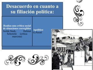 Desacuerdo en cuanto a
su filiación política:
Realiza una crítica social
de situaciones corregibles
Apolítico
Isolde Stark,
Helmut
G.Perotl
Schoreite (crítica
marxista)

 
