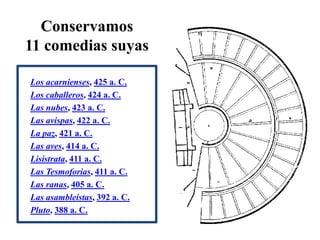 Conservamos
11 comedias suyas
Los acarnienses, 425 a. C.
Los caballeros, 424 a. C.
Las nubes, 423 a. C.
Las avispas, 422 a. C.
La paz, 421 a. C.
Las aves, 414 a. C.
Lisístrata, 411 a. C.
Las Tesmoforias, 411 a. C.
Las ranas, 405 a. C.
Las asambleístas, 392 a. C.
Pluto, 388 a. C.

 