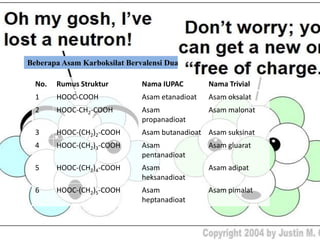 Beberapa Asam Karboksilat Bervalensi Dua

  No.   Rumus Struktur        Nama IUPAC        Nama Trivial
  1     HOOC-COOH             Asam etanadioat   Asam oksalat
  2     HOOC-CH2-COOH         Asam              Asam malonat
                              propanadioat
  3     HOOC-(CH2)2-COOH      Asam butanadioat Asam suksinat
  4     HOOC-(CH2)3-COOH      Asam              Asam gluarat
                              pentanadioat
  5     HOOC-(CH2)4-COOH      Asam              Asam adipat
                              heksanadioat
  6     HOOC-(CH2)5-COOH      Asam              Asam pimalat
                              heptanadioat
 