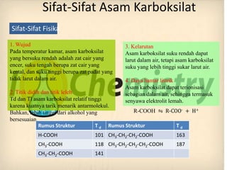 Sifat-Sifat Asam Karboksilat
Sifat-Sifat Fisika

1. Wujud                                        3. Kelarutan
Pada temperatur kamar, asam karboksilat         Asam karboksilat suku rendah dapat
yang bersuku rendah adalah zat cair yang        larut dalam air, tetapi asam karboksilat
encer, suku tengah berupa zat cair yang         suku yang lebih tinggi sukar larut air.
kental, dan suku tinggi berupa zat padat yang
tidak larut dalam air.                          4. Daya hantar listrik
                                                Asam karboksilat dapat terionisasi
2. Titik didih dan titik leleh                  sebagian dalam air, sehingga termasuk
Td dan Tl asam karboksilat relatif tinggi       senyawa elektrolit lemah.
karena kuatnya tarik menarik antarmolekul.
Bahkan, lebih tinggi dari alkohol yang             R-COOH ⇋ R-COO- + H+
bersesuaian.
              Rumus Struktur          T d Rumus Struktur        Td
            H-COOH                   101 CH3-CH2-CH2-COOH              163
            CH3-COOH                 118 CH3-CH2-CH2-CH2-COOH          187
            CH3-CH2-COOH             141
 