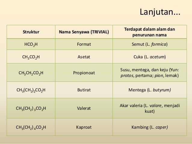Contoh Soal Asam Karboksilat Dan Ester Contoh Soal Terbaru