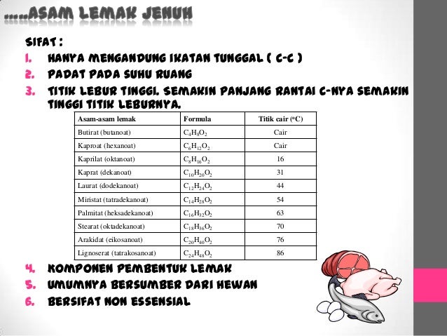 Asam Lemak Fatty Acid
