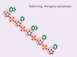 Sekarang, mengenai penamaan..
 