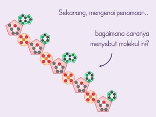 Sekarang, mengenai penamaan..

           bagaimana caranya
          menyebut molekul ini?
 