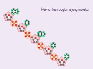 Perhatikan bagian ujung molekul
 