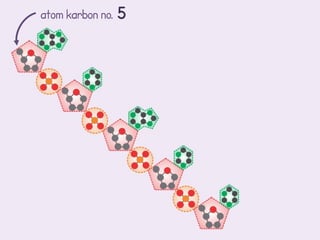atom karbon no. 5
 