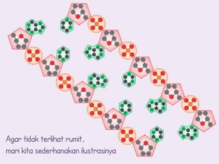Agar tidak terlihat rumit,
mari kita sederhanakan ilustrasinya
 