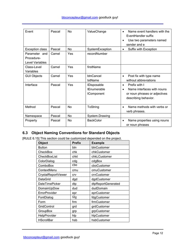 A sample c_sharp_coding_conventions | PDF