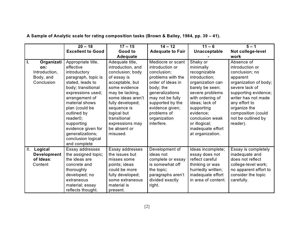 A sample of analytic scoring rubrics