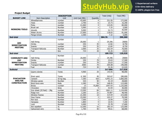 A Sample Of Project Proposal By A Community Based Organisation | PDF