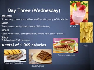 Day Three (Wednesday)
Breakfast
Strawberry, banana smoothie, waffles with syrup (454 calories)
Lunch
Tomato soup and grilled cheese (760 calories)                     Fruits
Dinner
Steak with sauce, corn (buttered) whole milk (605 calories)
Snack
Potato chips (150 calories)

A total of 1,969 calories                                                  Fats




                                                    Dairy and Vegetables



 Protein and Vegetables
                              Carbohydrates
 