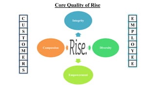 Core Quality of Rise
Integrity
Diversity
Empowerment
Compassion
C
U
S
T
O
M
E E
Y
E
L
P
M
O
E
R
S
 