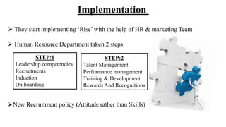 Implementation
 They start implementing ‘Rise’ with the help of HR & marketing Team
 Human Resource Department taken 2 steps
New Recruitment policy (Attitude rather than Skills)
STEP:1
Leadership competencies
Recruitments
Induction
On boarding
STEP:2
Talent Management
Performance management
Training & Development
Rewards And Recognitions
 