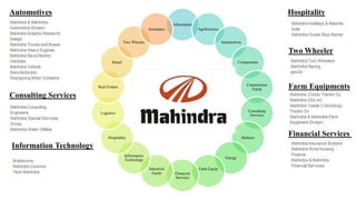 Aftermarket
Agribusiness
Automotives
Components
Construction
Equip
Consulting
Services
Defence
Energy
Farm Equip
Financial
Services
Industrial
Equip
Information
Technology
Hospitality
Logistics
Real Estates
Retail
Two Wheeler
Aerospace
Automotives
Consulting Services
Information Technology
Hospitality
Two Wheeler
Farm Equipments
Financial Services
 