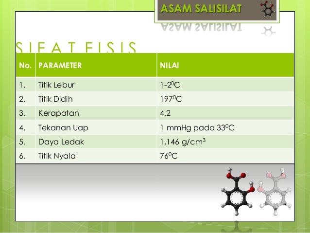 Asam salisilat