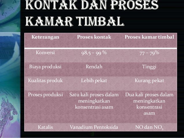 Asam Sulfat Klmpok 1