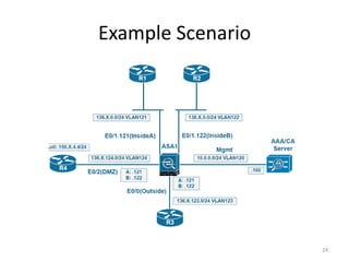 Example Scenario




                   24
 