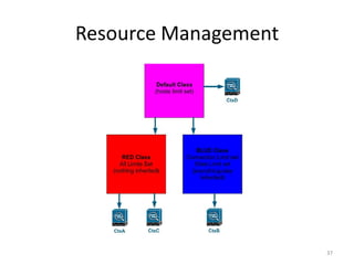 Resource Management




                      37
 