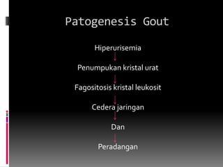 Patogenesis GoutHiperurisemiaPenumpukan kristal uratFagositosis kristal leukositCedera jaringanDan Peradangan 