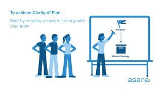 To achieve Clarity of Plan:
Start by creating a master strategy with
your team.
Purpose
Master Strategy
 