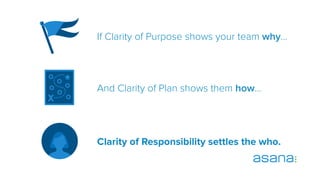Clarity of Responsibility settles the who.
If Clarity of Purpose shows your team why…
And Clarity of Plan shows them how...
 