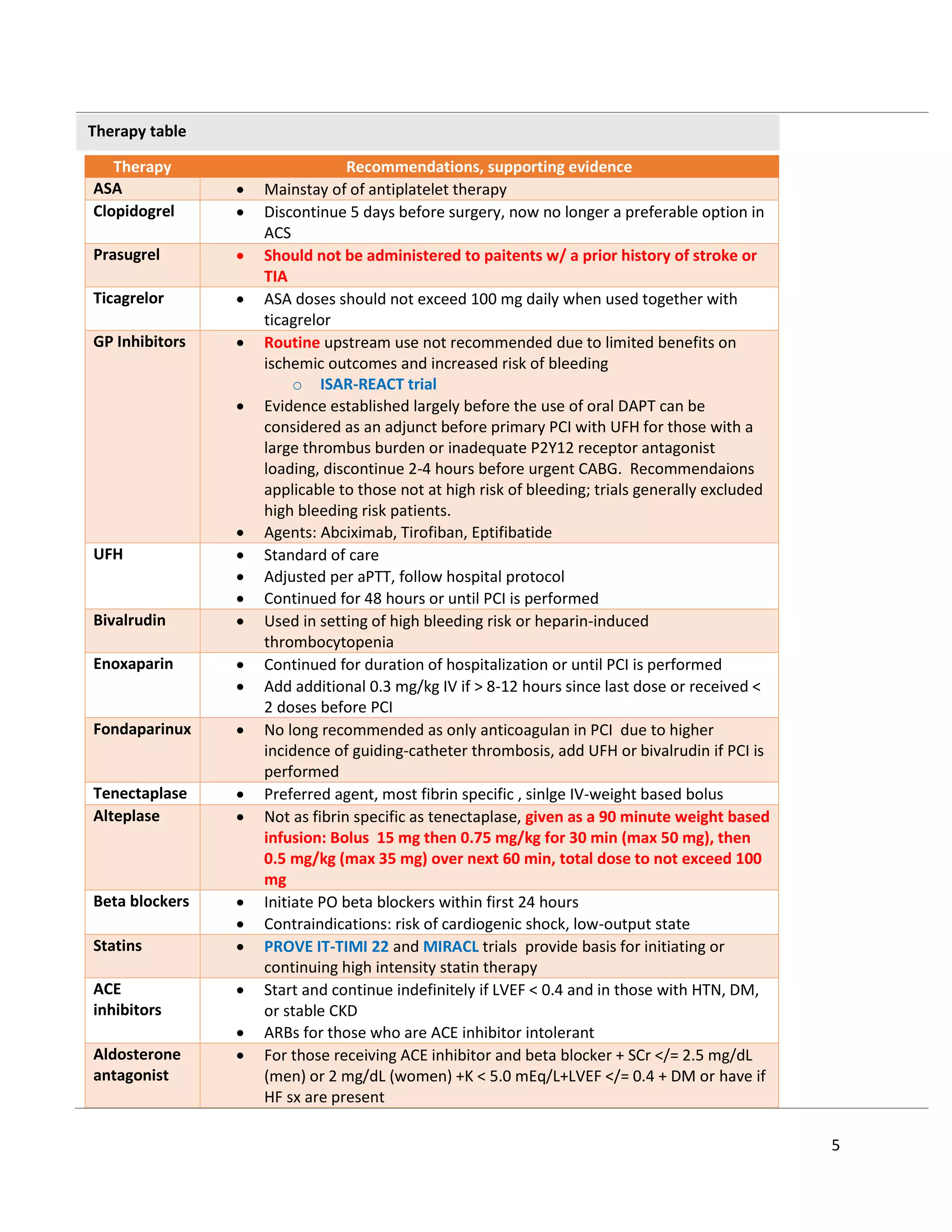 Acs Routine ASandler_ACS (inpatient)topic discussion.docx