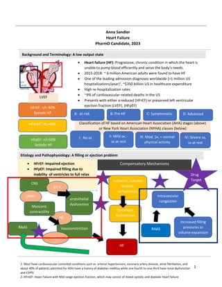 1
Classification of HF based on American Heart Association (AHA) stages (above)
or New York Heart Association (NYHA) classes (below)
Background and Terminology: A low output state
Etiology and Pathophysiology: A filling or ejection problem
Anna Sandler
Heart Failure
PharmD Candidate, 2023
 Heart failure (HF): Progressive, chronic condition in which the heart is
unable to pump blood efficiently and serve the body’s needs.
 2015-2018: ~ 6 million American adults were found to have HF
 One of the leading admission diagnoses worldwide (>1 million US
hospitalizations/year)1
, ~$350 billion US in healthcare expenditure
 High re-hospitalization rates
 ~9% of cardiovascular-related deaths in the US
 Presents with either a reduced (HFrEF) or preserved left ventricular
ejection fraction (LVEF), (HFpEF)
1: Most have cardiovascular comorbid conditions such as arterial hypertension, coronary artery disease, atrial fibrillation, and
about 40% of patients admitted for ADH have a history of diabetes mellitus while one fourth to one third have renal dysfunction
and COPD
2: HFmEF: Heart Failure with Mid-range ejection fraction, which may consist of mixed systolic and diastolic heart failure
HFrEF: </= 40%
Systolic HF
HFmEF2
: 41-49%
HFpEF: >/=50%
Systolic HF
I: No sx II: Mild sx, -
sx at rest
III. Mod. Sx, < normal
physical activity
IV: Severe sx,
sx at rest
A: at-risk B: Pre-HF C: Symptomatic D: Advanced
LVEF
Vasoconstriction
endothelial
dysfunction
Ischemia, valvular
disease,
arrhythmias
Ionotropic
dysfunction
Increased filling
pressures or
volume expansion
Intravascular
congestion
HF
Drug
Target
Compensatory Mechanisms
 HFrEF: Impaired ejection
 HFpEF: Impaired filling due to
inability of ventricles to full relax
CNS
ET-1
NE
cAMP
Myocard.
contractility
RAAS
ANG II
RAAS
 