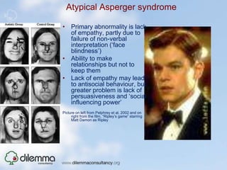 Emotional problems in adolescents and adults with Asperger syndrome(findings from Sheffield survey)Self-harm: thoughts 50%, actual 11%Violence: threats 83%, actual 34%Bullied 90%, 30% currently (includes adults)Majority have anxiety-related disorder