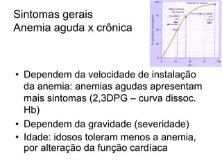 Sintomas gerais
Anemia aguda x crônica



• Dependem da velocidade de instalação
  da anemia: anemias agudas apresentam
  mais sintomas (2,3DPG – curva dissoc.
  Hb)
• Dependem da gravidade (severidade)
• Idade: idosos toleram menos a anemia,
  por alteração da função cardíaca
 