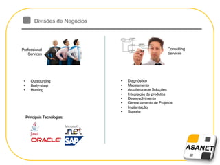 Principais Tecnologias:
• Diagnóstico
• Mapeamento
• Arquitetura de Soluções
• Integração de produtos
• Desenvolvimento
• Gerenciamento de Projetos
• Implantação
• Suporte
Professional
Services
Consulting
Services
• Outsourcing
• Body-shop
• Hunting
 