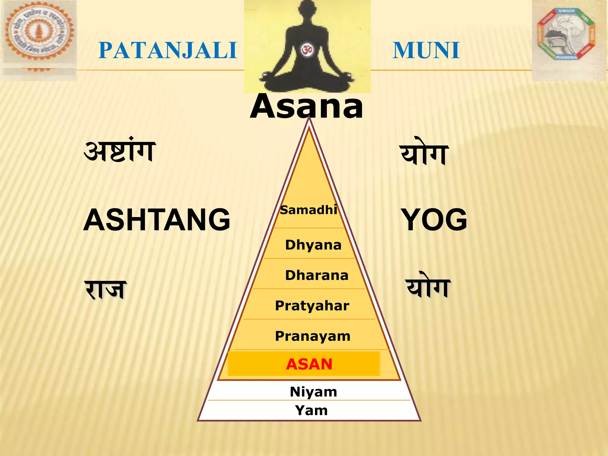 Asana
Yam
Niyam
ASAN
Pranayam
Pratyahar
Dharana
Dhyana
Samadhi
अष्टांग योग
ASHTANG YOG
PATANJALI MUNI
राज योग
 