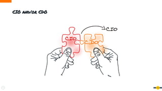 10
CIO and/or CDO
 