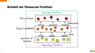 12
Business and Technology Platform
 