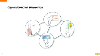 15
Crowdsourcing innovation
 
