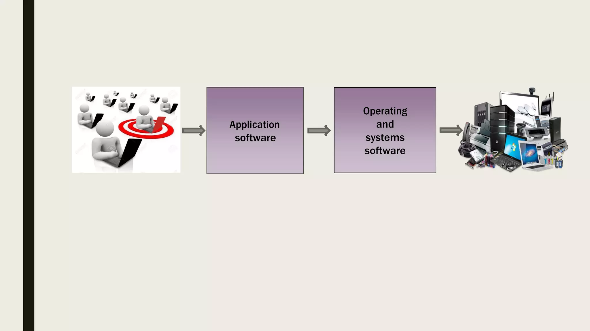 Operating
and
systems
software
Application
software
 