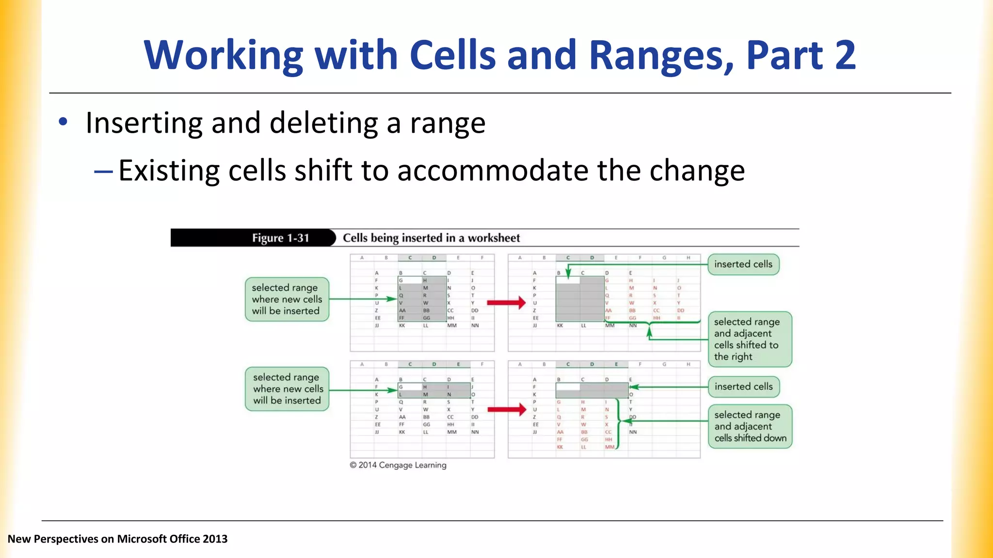Working with Cells and Ranges, Part 2
• Inserting and deleting a range
–Existing cells shift to accommodate the change
New Perspectives on Microsoft Office 2013
 
