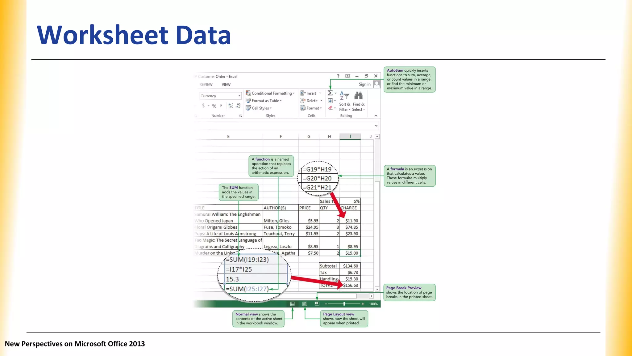 Worksheet Data
New Perspectives on Microsoft Office 2013
 