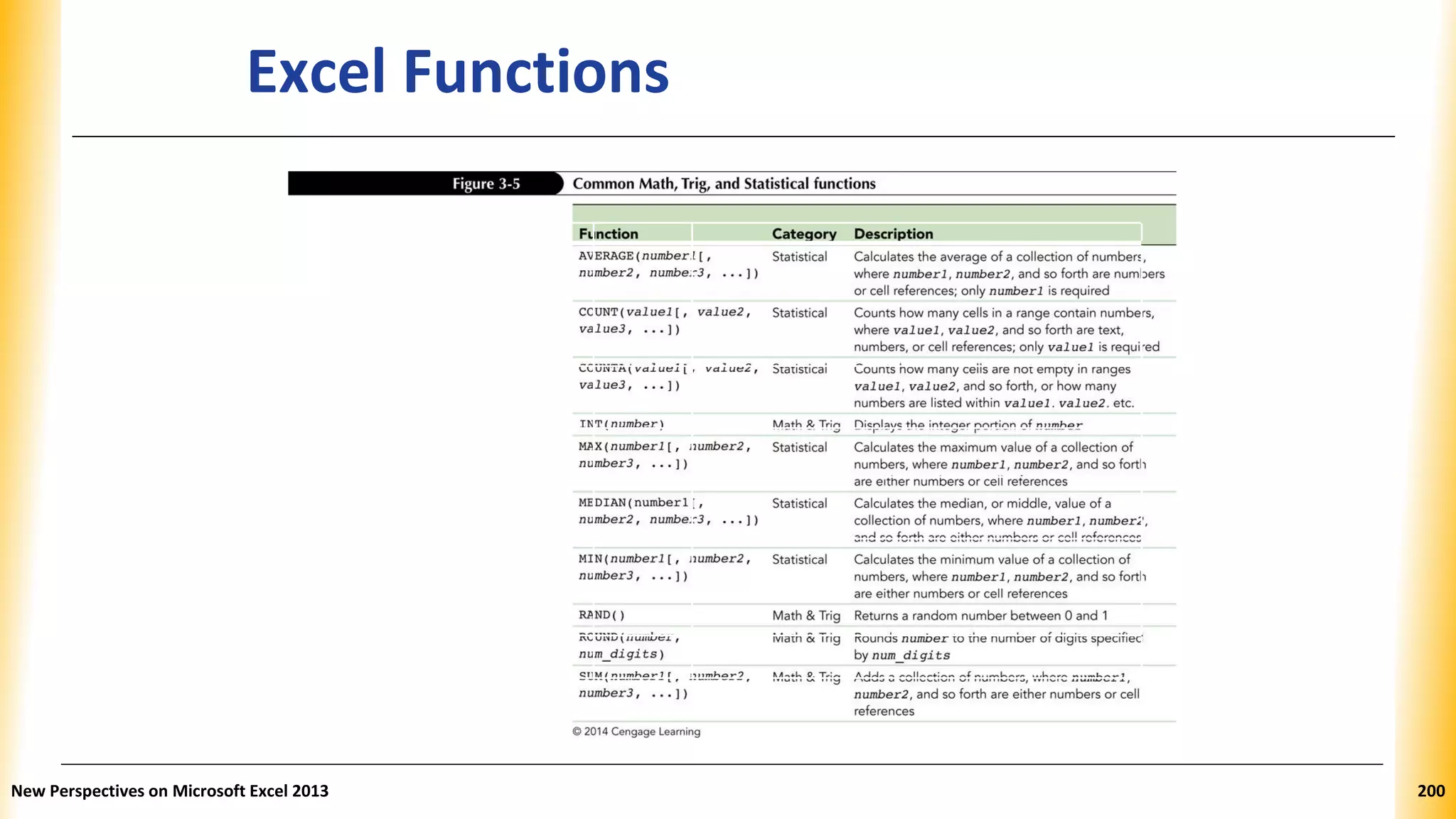 Excel Functions
Function Category Description
AVERAGE(number1[, number2, number3, Statistical Calculates the average of a collection of numbers, where number1,
...]) number2, and so forth are numbers or cell references; only number1 is
required
COUNT(value1[, value2, value3, ...]) Statistical Counts how many cells in a range contain numbers, where value1,
value2, and so forth are text, numbers, or cell references; only value1 is
required
COUNTA(value1[, value2, value3, ...]) Statistical Counts how many cells are not empty in ranges value1, value2, and so
forth, or how many numbers are listed within value1, value2, etc.
INT(number) Math & Trig Displays the integer portion of number
MAX(number1[, number2, number3, ...]) Statistical Calculates the maximum value of a collection of numbers, where
number1, number2, and so forth are either numbers or cell references
MEDIAN(number1[, number2, number3, Statistical Calculates the median, or middle, value of a collection of numbers,
...]) where number1, number2, and so forth are either numbers or cell
references
MIN(number1[, number2, number3, ...]) Statistical Calculates the minimum value of a collection of numbers, where
number1, number2, and so forth are either numbers or cell references
RAND() Math & Trig Returns a random number between 0 and 1
ROUND(number, num_digits) Math & Trig Rounds number to the number of digits specified by num_digits
SUM(number1[, number2, number3, ...]) Math & Trig Adds a collection of numbers, where number1, number2, and so forth
are either numbers or cell references
New Perspectives on Microsoft Excel 2013 200
 
