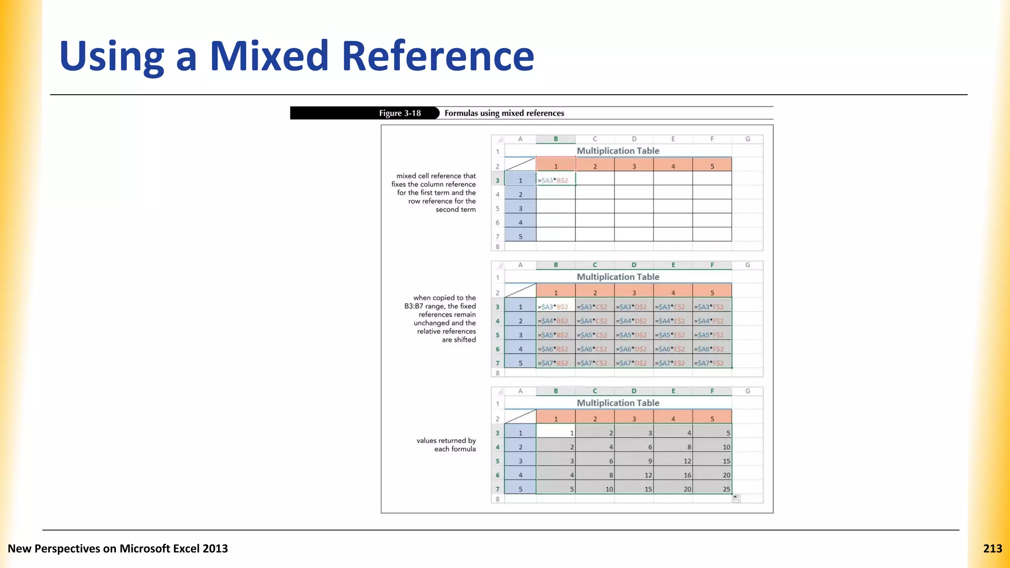 Using a Mixed Reference
New Perspectives on Microsoft Excel 2013 213
 