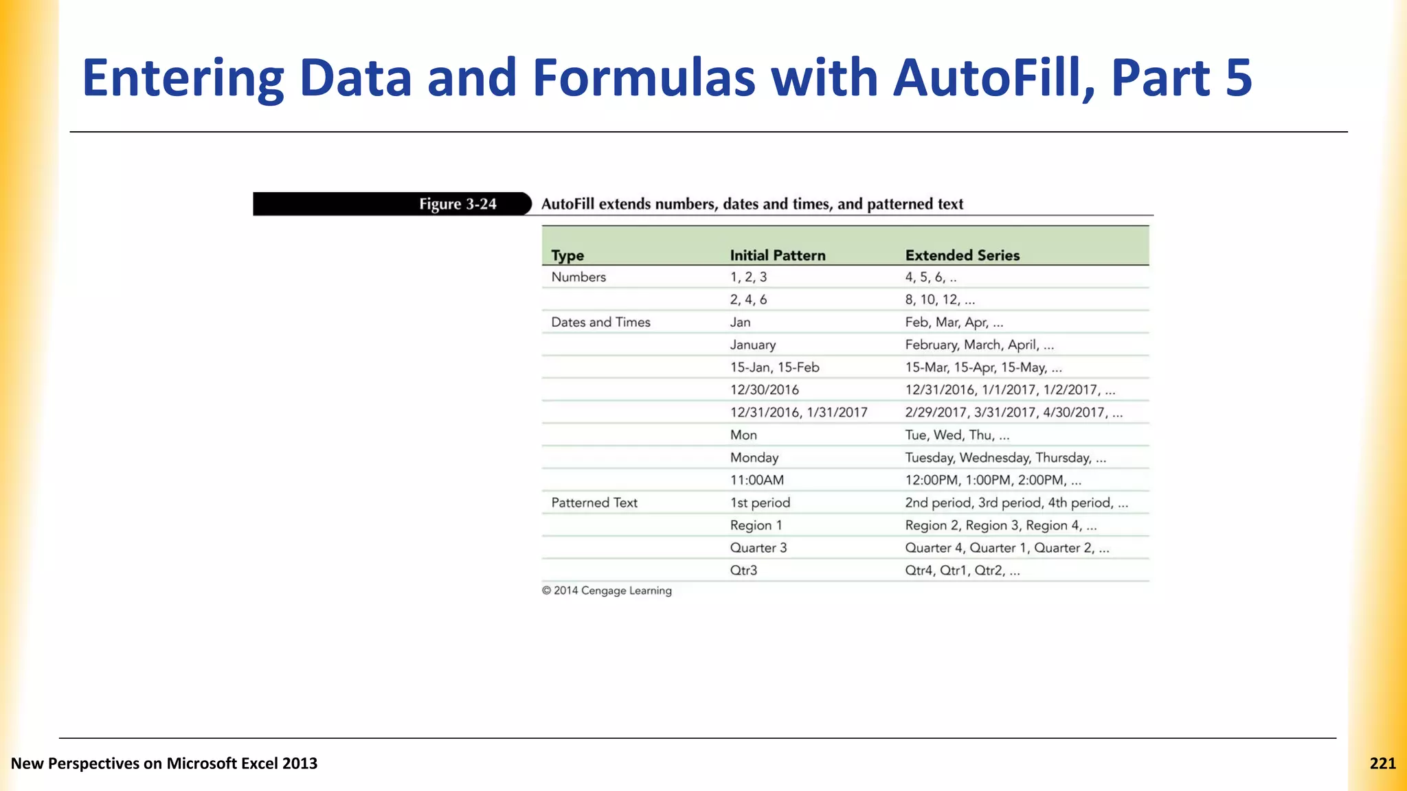Entering Data and Formulas with AutoFill, Part 5
Type Initial Pattern Extended Series
Numbers 1, 2, 3 4, 5, 6, …
2, 4, 6 8, 10, 12, …
Dates and Times Jan Feb, Mar, Apr, …
January February, March, April, …
15-Jan, 15-Feb 15-Mar, 15-Apr, 15-May, …
12/30/2016 12/31/2016, 1/1/2017, 1/2/2017, …
12/31/2016, 1/31/2017 2/29/2017, 3/31/2017, 4/30/2017, …
Mon Tue, Wed, Thu, …
Monday Tuesday, Wednesday, Thursday, …
11:00 AM 12:00 PM, 1:00 PM, 2:00 PM, …
Patterned Text 1st
period 2nd
period, 3rd
period, 4th
period, …
Region 1 Region 2, Region 3, Region 4, …
Quarter 3 Quarter 4, Quarter 1, Quarter 2, …
Qtr3 Qtr4, Qtr1, Qtr2, …
New Perspectives on Microsoft Excel 2013 221
 
