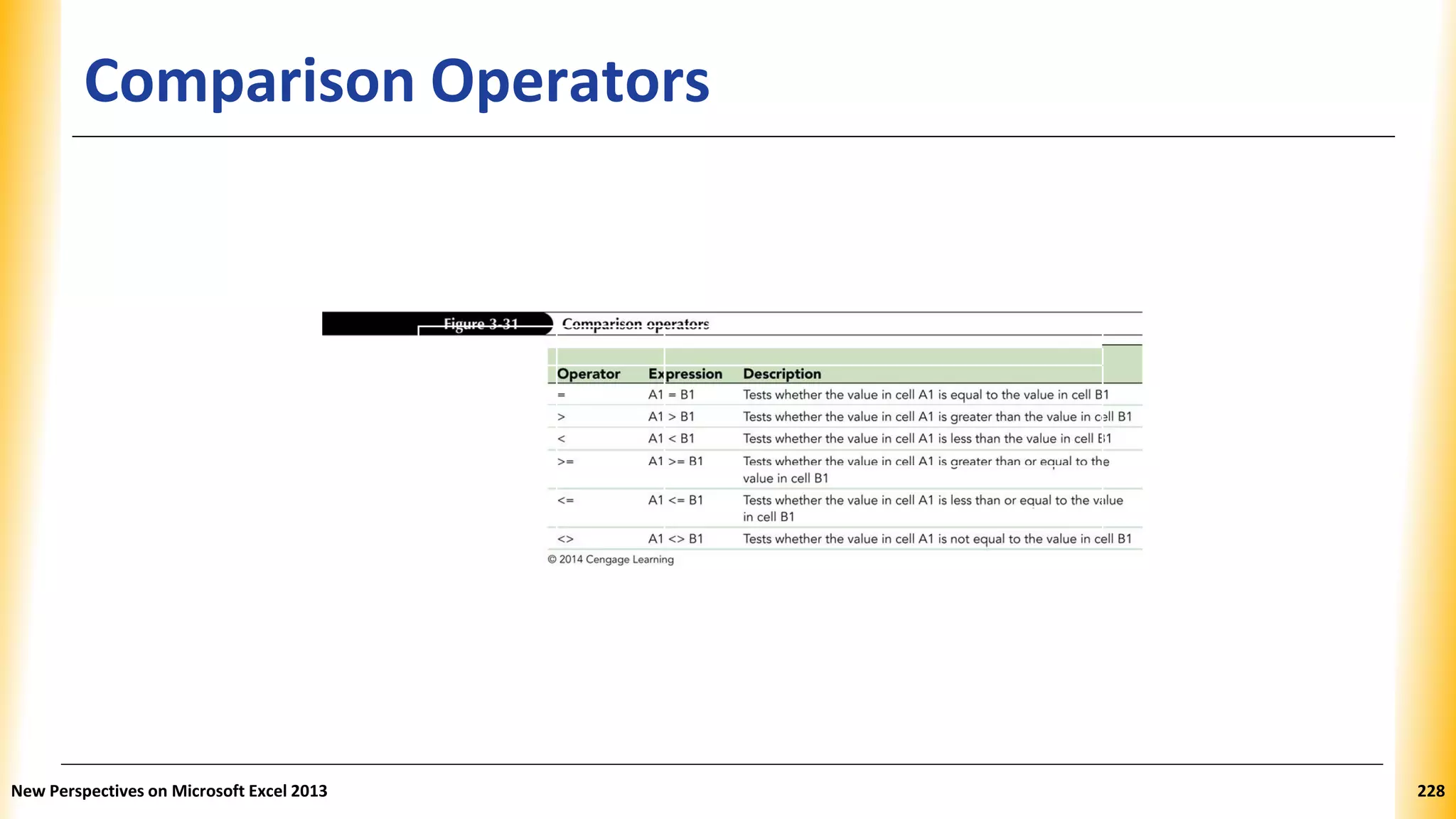 Comparison Operators
Operator Expression Description
= A1 = B1 Tests whether the value in cell A1 is equal to the value in cell B1.
> A1 > B1 Tests whether the value in cell A1 is greater than the value in cell
B1.
< A1 < B1 Tests whether the value in cell A1 is less than the value in cell B1.
>= A1 >= B1 Tests whether the value in cell A1 is greater than or equal to the
value in cell B1.
<= A1 <= B1 Tests whether the value in cell A1 is less than or equal to the value
in cell B1.
<> A1 <> B1 Tests whether the value in cell A1 is not equal to the value in cell B1.
New Perspectives on Microsoft Excel 2013 228
 