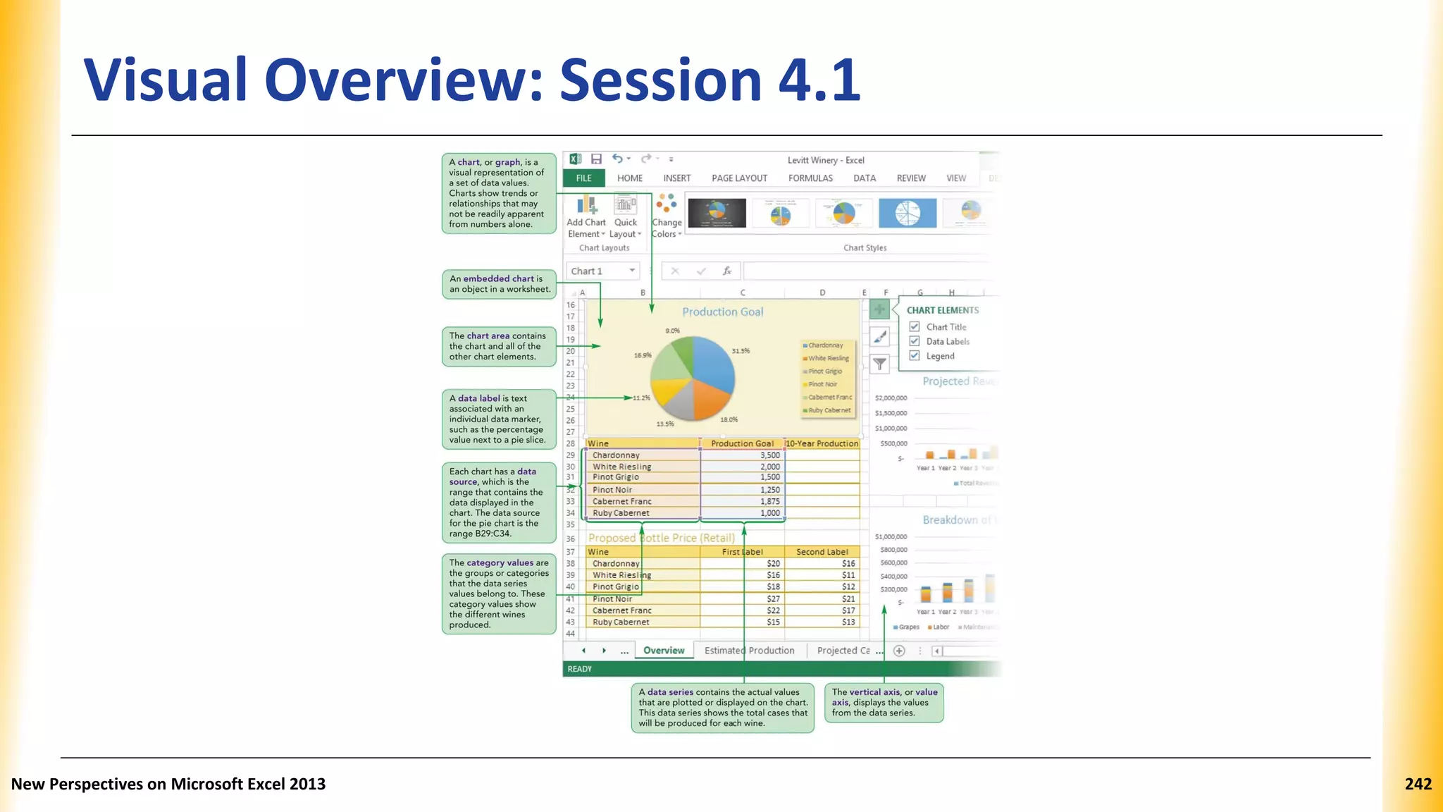 Visual Overview: Session 4.1
New Perspectives on Microsoft Excel 2013 242
 