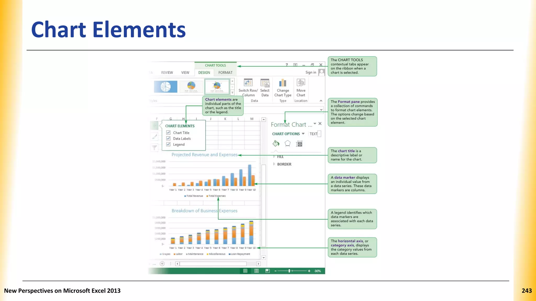 Chart Elements
New Perspectives on Microsoft Excel 2013 243
 