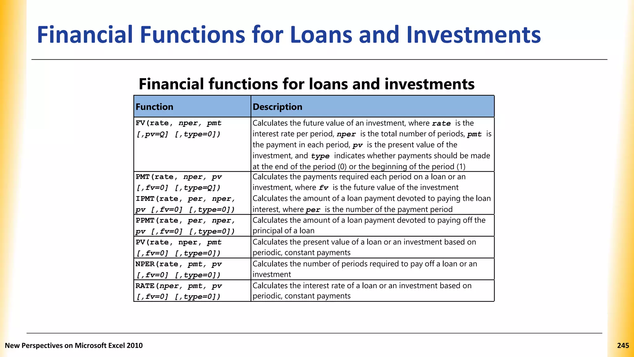Financial Functions for Loans and Investments
Financial functions for loans and investments
Function Description
FV(rate, nper, pmt
[,pv=Q] [,type=0])
Calculates the future value of an investment, where rate is the
interest rate per period, nper is the total number of periods, pmt is
the payment in each period, pv is the present value of the
investment, and type indicates whether payments should be made
at the end of the period (0) or the beginning of the period (1)
PMT(rate, nper, pv
[,fv=0] [,type=Q])
IPMT(rate, per, nper,
pv [,fv=0] [,type=0])
Calculates the payments required each period on a loan or an
investment, where fv is the future value of the investment
Calculates the amount of a loan payment devoted to paying the loan
interest, where per is the number of the payment period
PPMT(rate, per, nper,
pv [,fv=0] [,type=0])
Calculates the amount of a loan payment devoted to paying off the
principal of a loan
PV(rate, nper, pmt
[,fv=0] [,type=0])
Calculates the present value of a loan or an investment based on
periodic, constant payments
NPER(rate, pmt, pv
[,fv=0] [,type=0])
Calculates the number of periods required to pay off a loan or an
investment
RATE(nper, pmt, pv
[,fv=0] [,type=0])
Calculates the interest rate of a loan or an investment based on
periodic, constant payments
New Perspectives on Microsoft Excel 2010 245
 