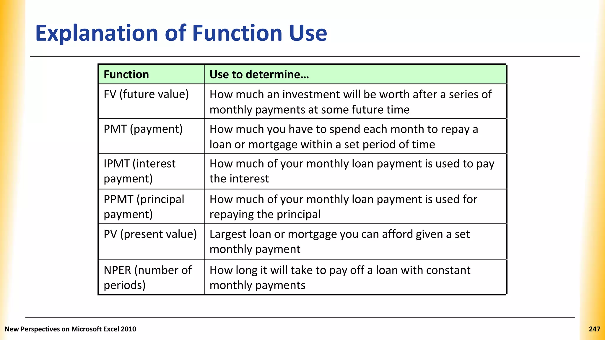 Explanation of Function Use
Function Use to determine…
FV (future value) How much an investment will be worth after a series of
monthly payments at some future time
PMT (payment) How much you have to spend each month to repay a
loan or mortgage within a set period of time
IPMT (interest
payment)
How much of your monthly loan payment is used to pay
the interest
PPMT (principal
payment)
How much of your monthly loan payment is used for
repaying the principal
PV (present value) Largest loan or mortgage you can afford given a set
monthly payment
NPER (number of
periods)
How long it will take to pay off a loan with constant
monthly payments
New Perspectives on Microsoft Excel 2010 247
 