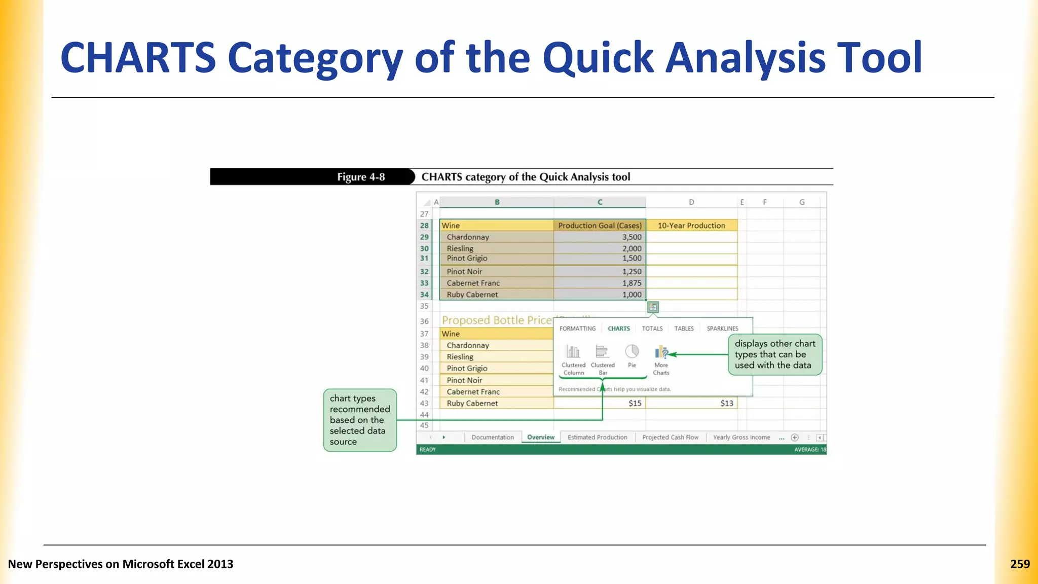CHARTS Category of the Quick Analysis Tool
New Perspectives on Microsoft Excel 2013 259
 